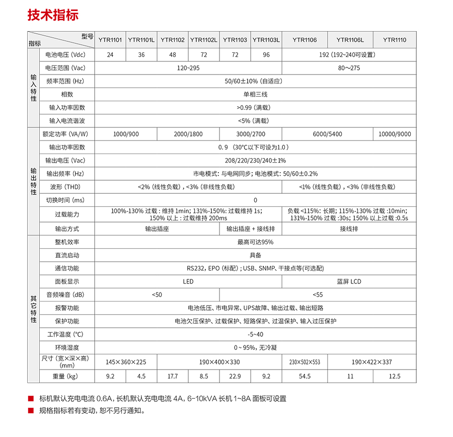 ç§åçµæºYTRç³»å 1-10kVA(å¾1)