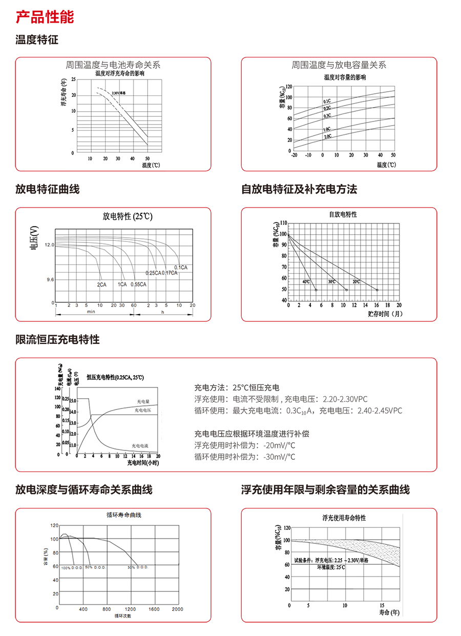 科华电源-精卫电池(图4)